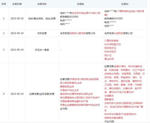 和信貸旗下小貸公司變更經營范圍，退出小貸業務轉向網絡技術