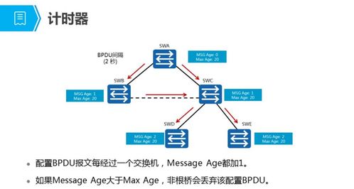 網絡交換技術 構建高效通信的基石