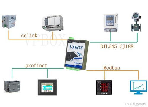 modbus設(shè)備數(shù)據(jù) 保存到mysql數(shù)據(jù)庫項(xiàng)目案例