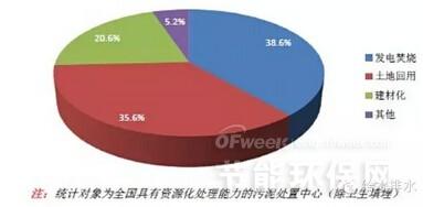 污泥處理處置全流程中大數(shù)據(jù)分析與存儲(chǔ)支持服務(wù)的核心價(jià)值與應(yīng)用實(shí)踐