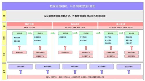 數(shù)據(jù)治理第1期 從存儲支持服務(wù)出發(fā)，構(gòu)建務(wù)實有效的數(shù)據(jù)治理策略
