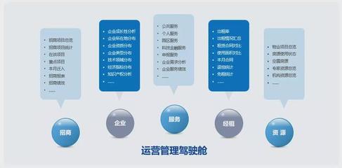 原圈科技“智慧聯(lián)域”賦能產(chǎn)業(yè)園區(qū) 以數(shù)據(jù)驅(qū)動切入存量市場新藍(lán)海