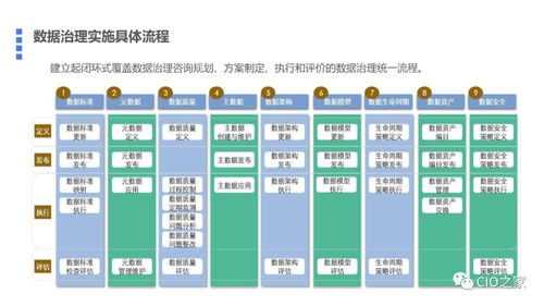 構(gòu)建數(shù)據(jù)驅(qū)動的未來 基于數(shù)據(jù)中臺的數(shù)據(jù)治理與存儲支持服務(wù)