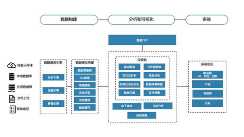 一文帶你了解企業上云數據分析首選產品Quick BI的存儲支持服務